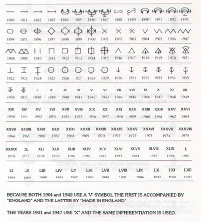 A guide to the identification of British Ceramics - Hungerford Arcade